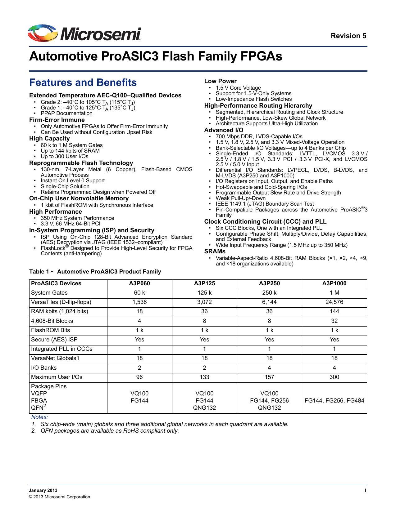 microsemi-automotive-proasic3-flash-family-fpgas-datasheet.pdf