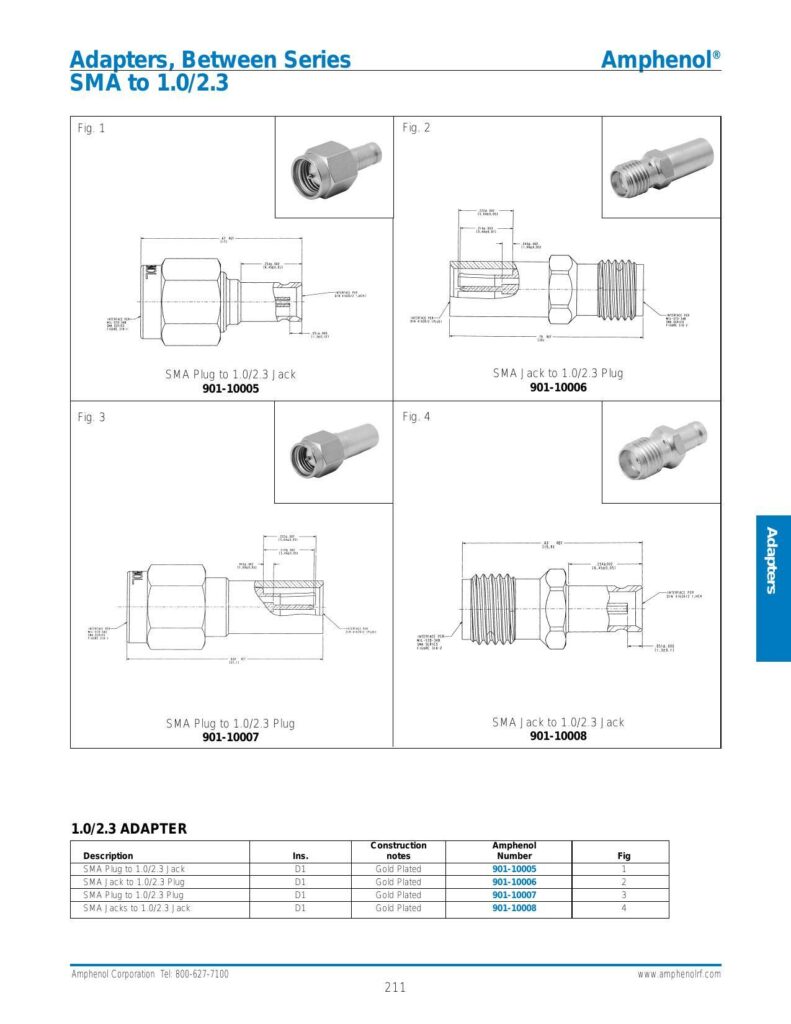 amphenol-between-series-sma-to-1023-adapters-datasheet.pdf