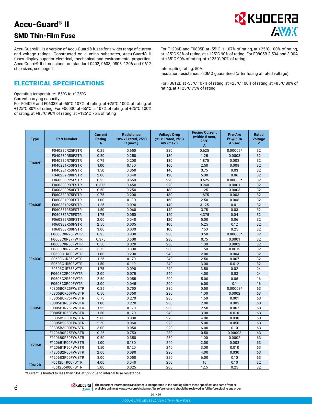 kyocera-accu-guard-ii-smd-thin-film-fuse-datasheet.pdf