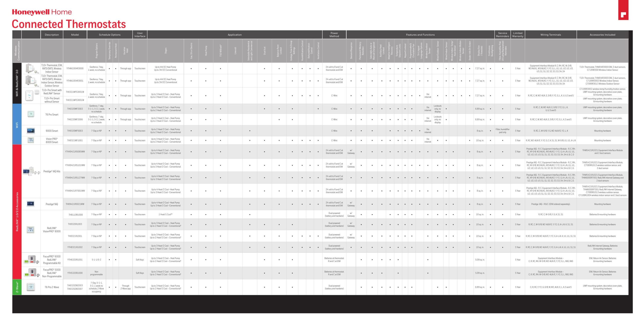 honeywell-home-connected-and-non-connected-thermostats-user-manual.pdf