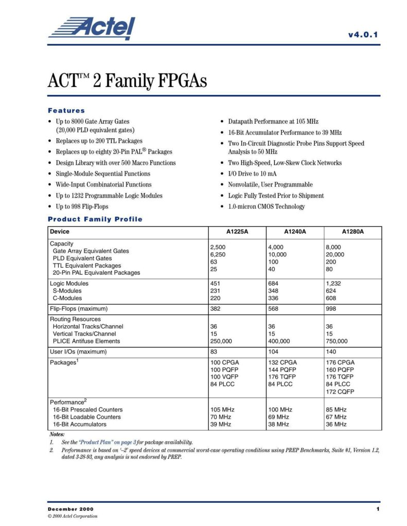 actr-2-family-fpgas-datasheet---actel.pdf