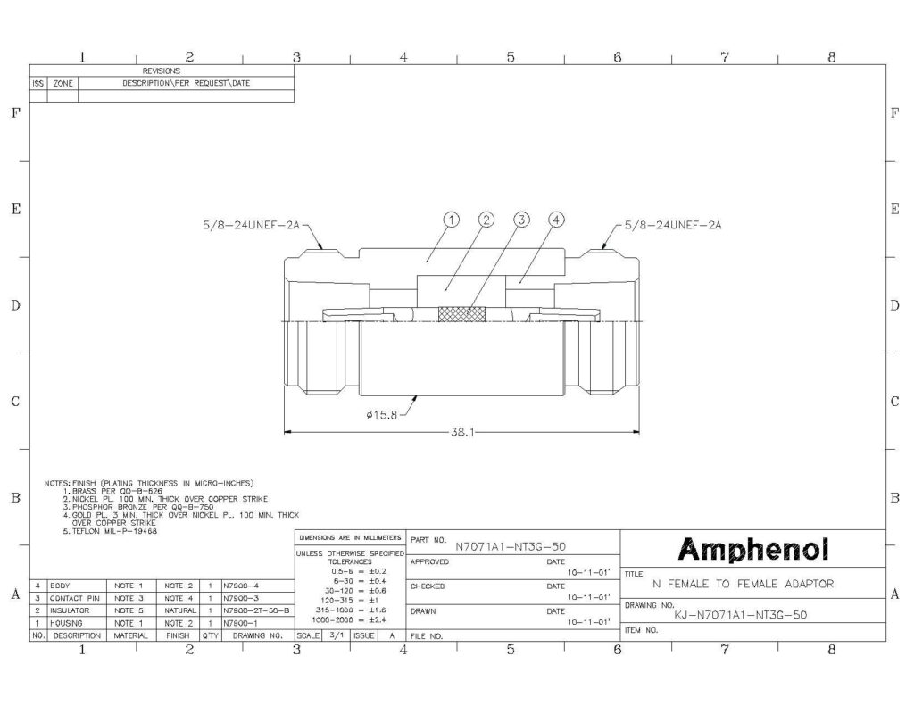 amphenol-female-to-female-adaptor-datasheet.pdf