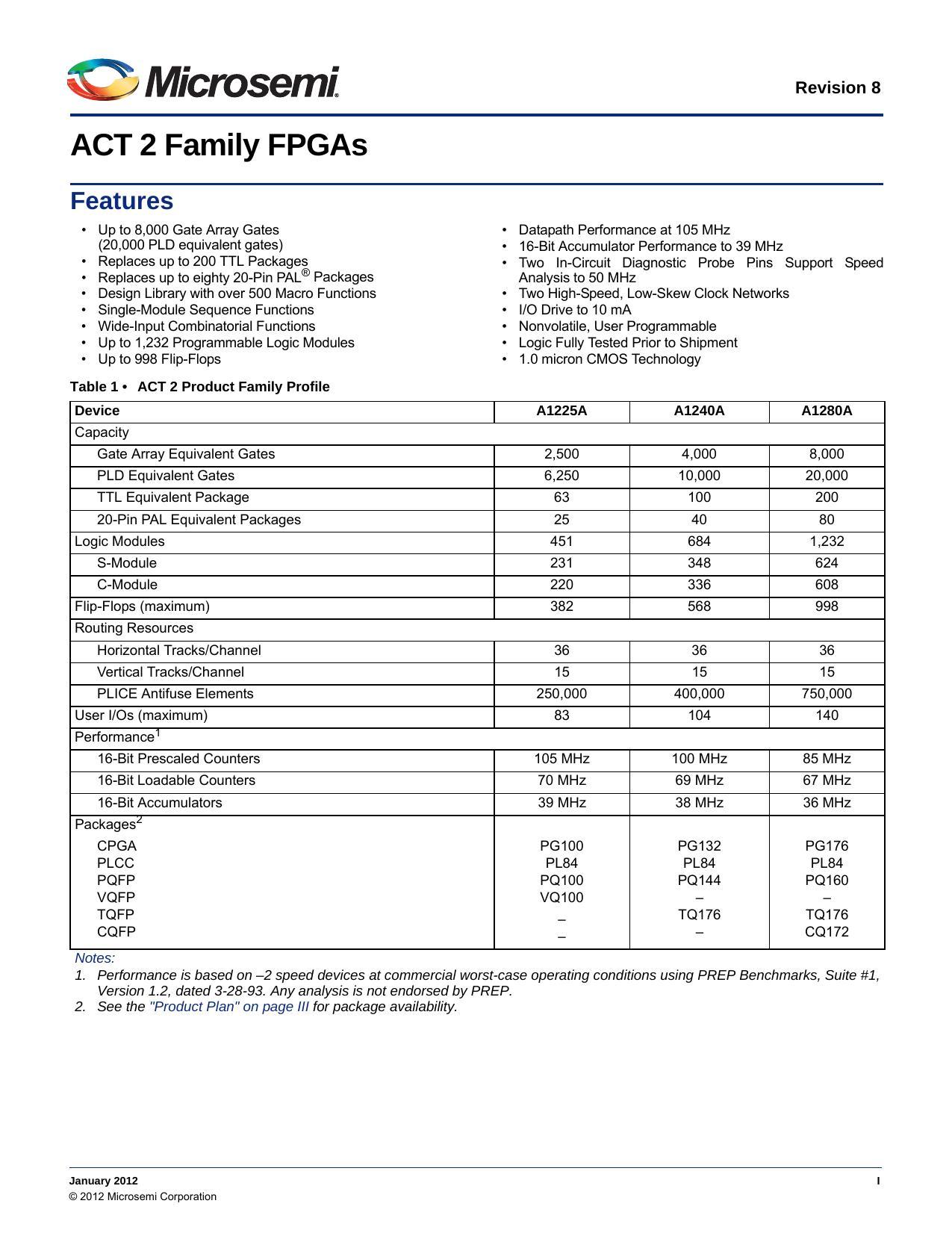 microsemi-act-2-family-fpgas-datasheet-overview.pdf