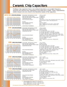 ceramic-chip-capacitors-datasheet.pdf