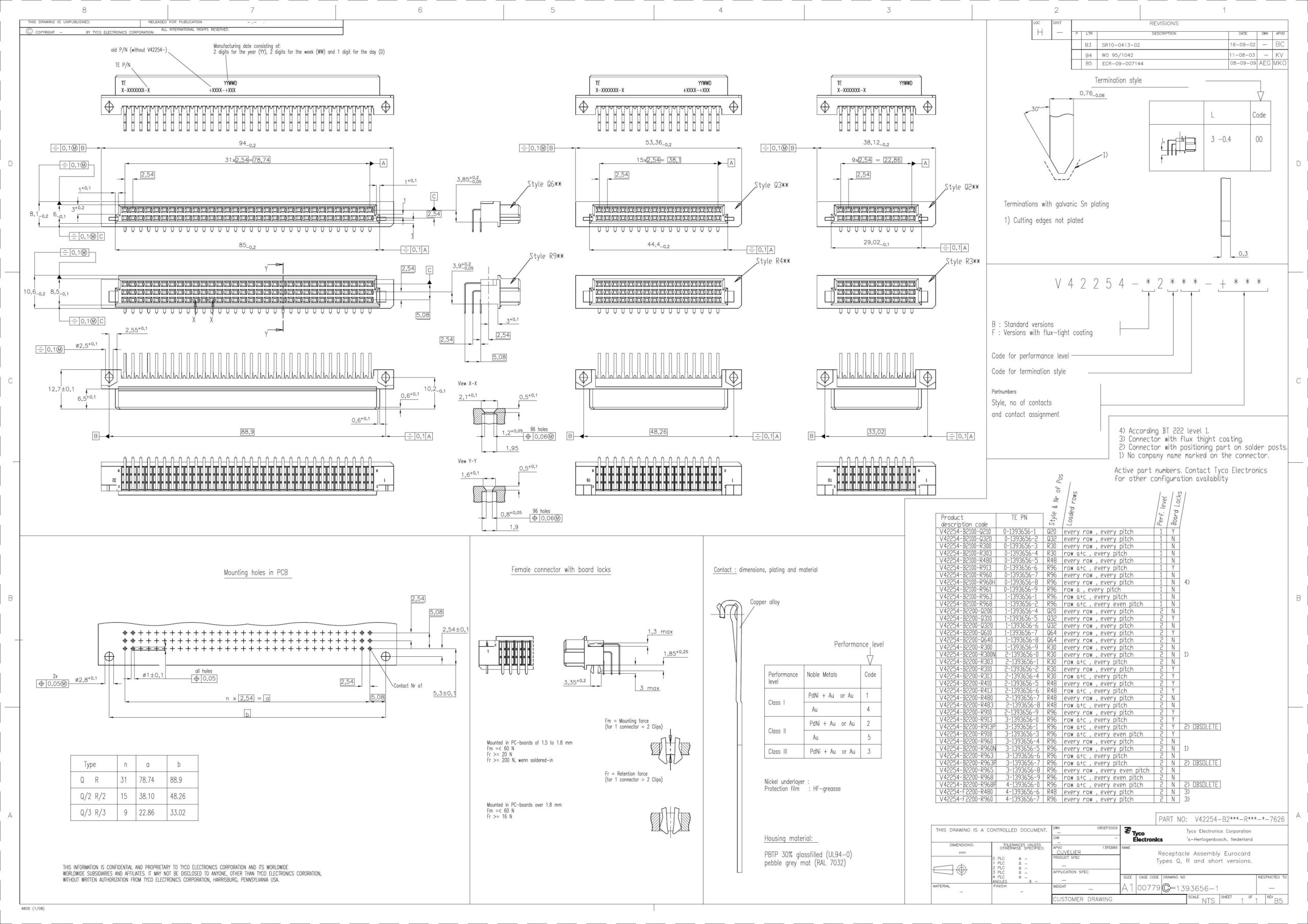 receptacle-assembly-eurocard-types-q-and-short-versions.pdf