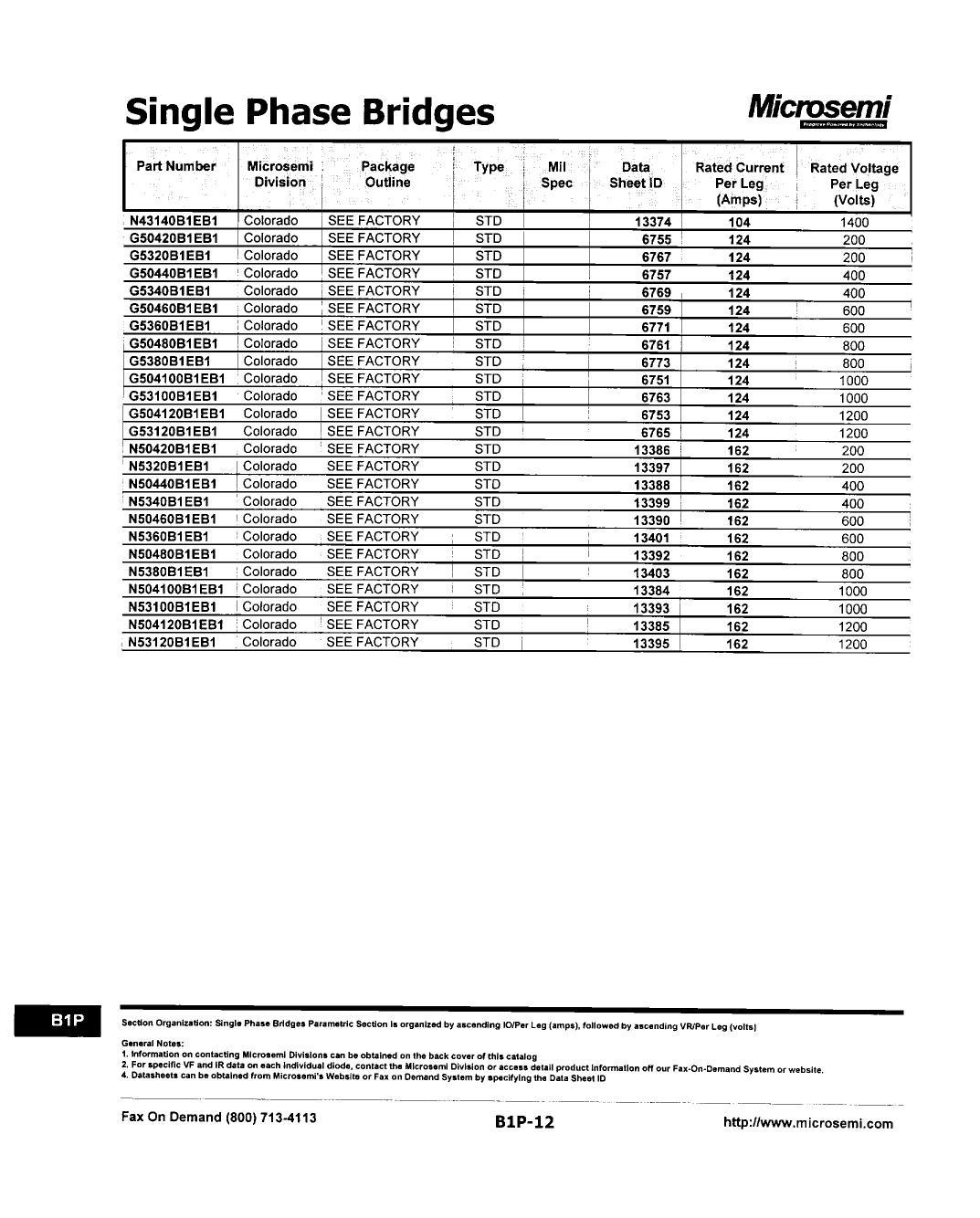 microsemi-single-phase-bridges-datasheet.pdf