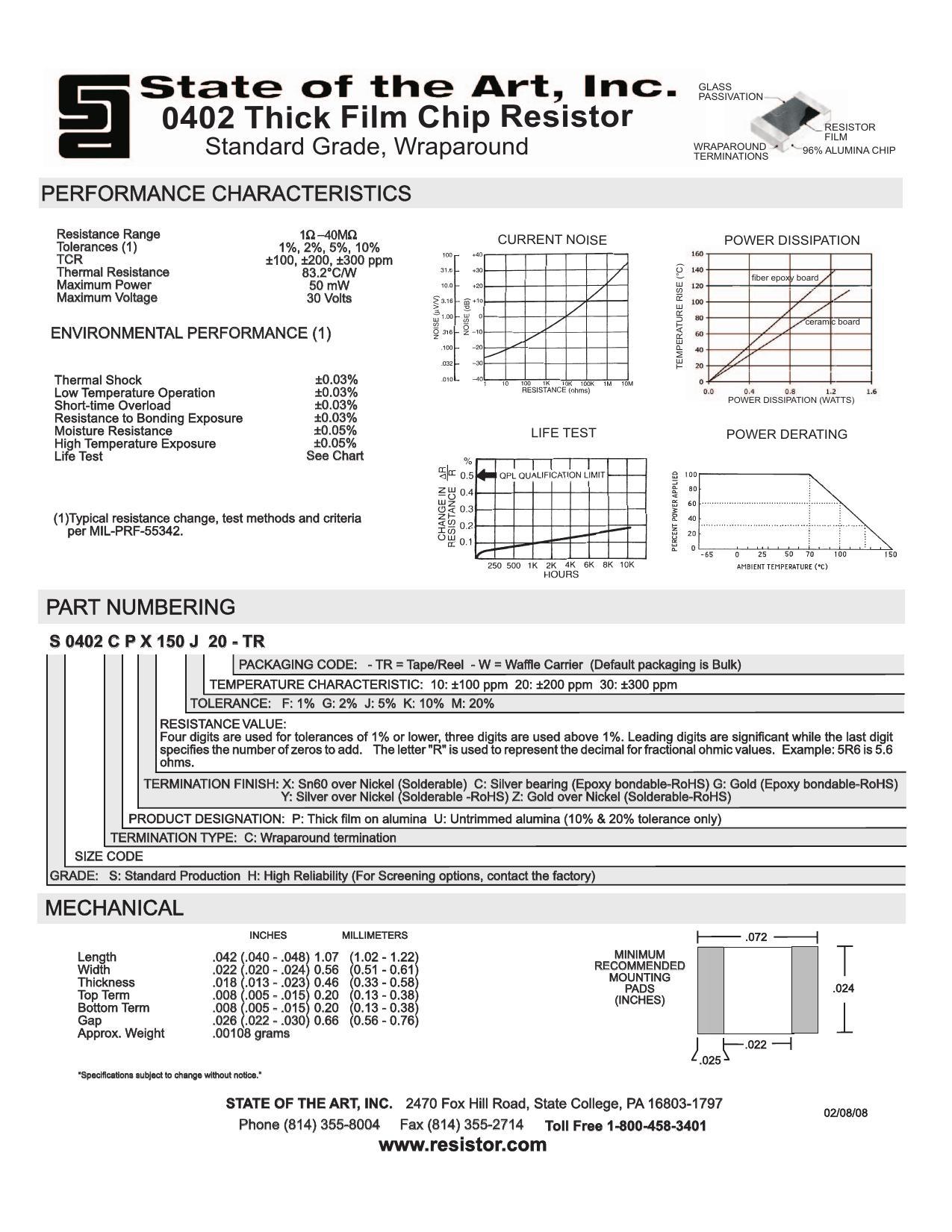 sasssation-51-0402-thick-film-chip-resistor-datasheet.pdf