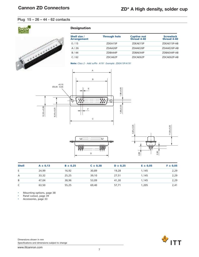 cannon-zd-connectors-datasheet-overview.pdf