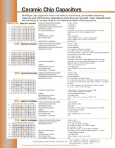 ceramic-chip-capacitors-datasheet.pdf