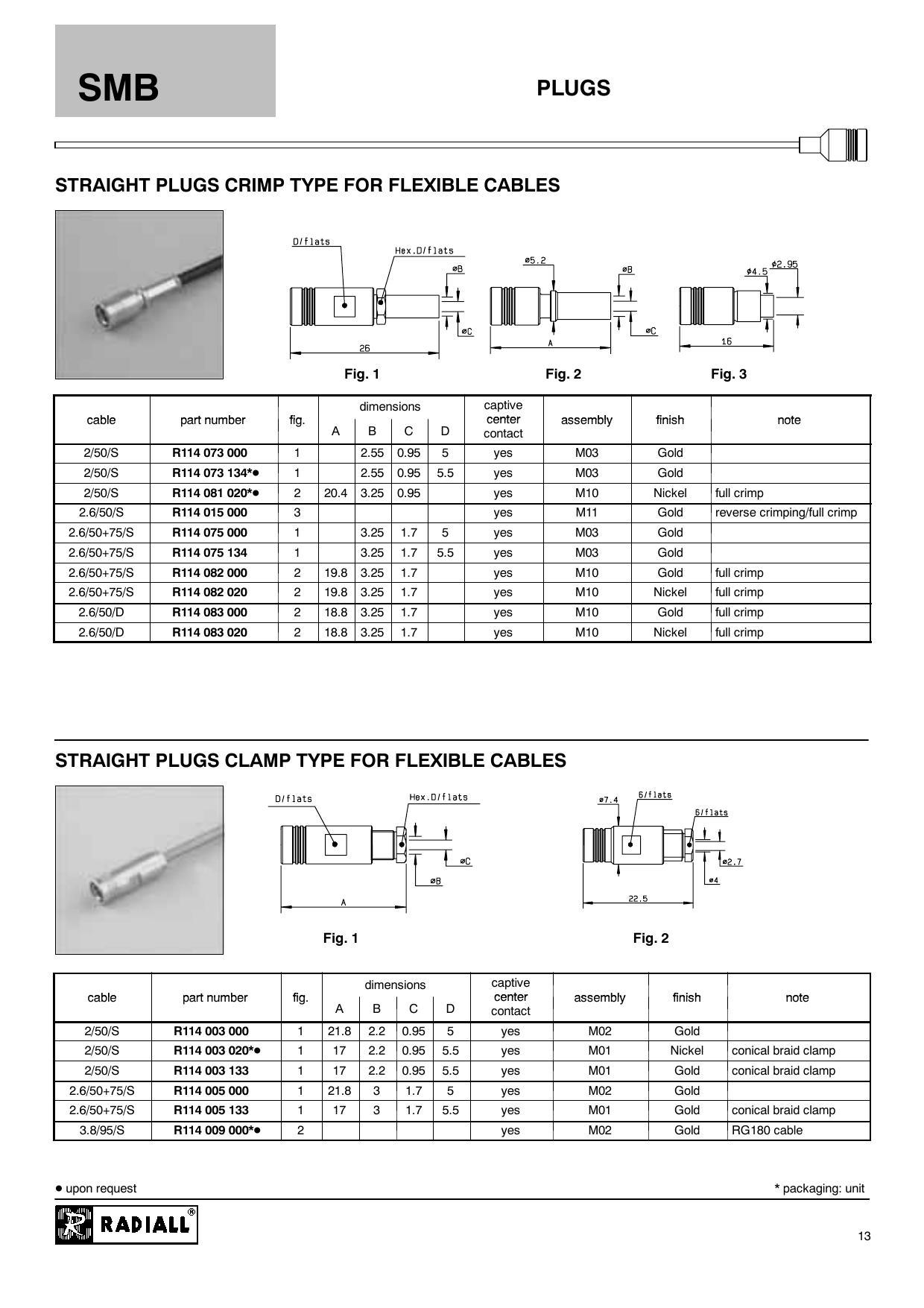 smb-straight-plugs-for-flexible-cables-datasheet.pdf