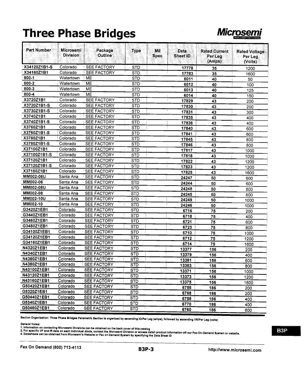 microsemi-three-phase-bridges-datasheet.pdf