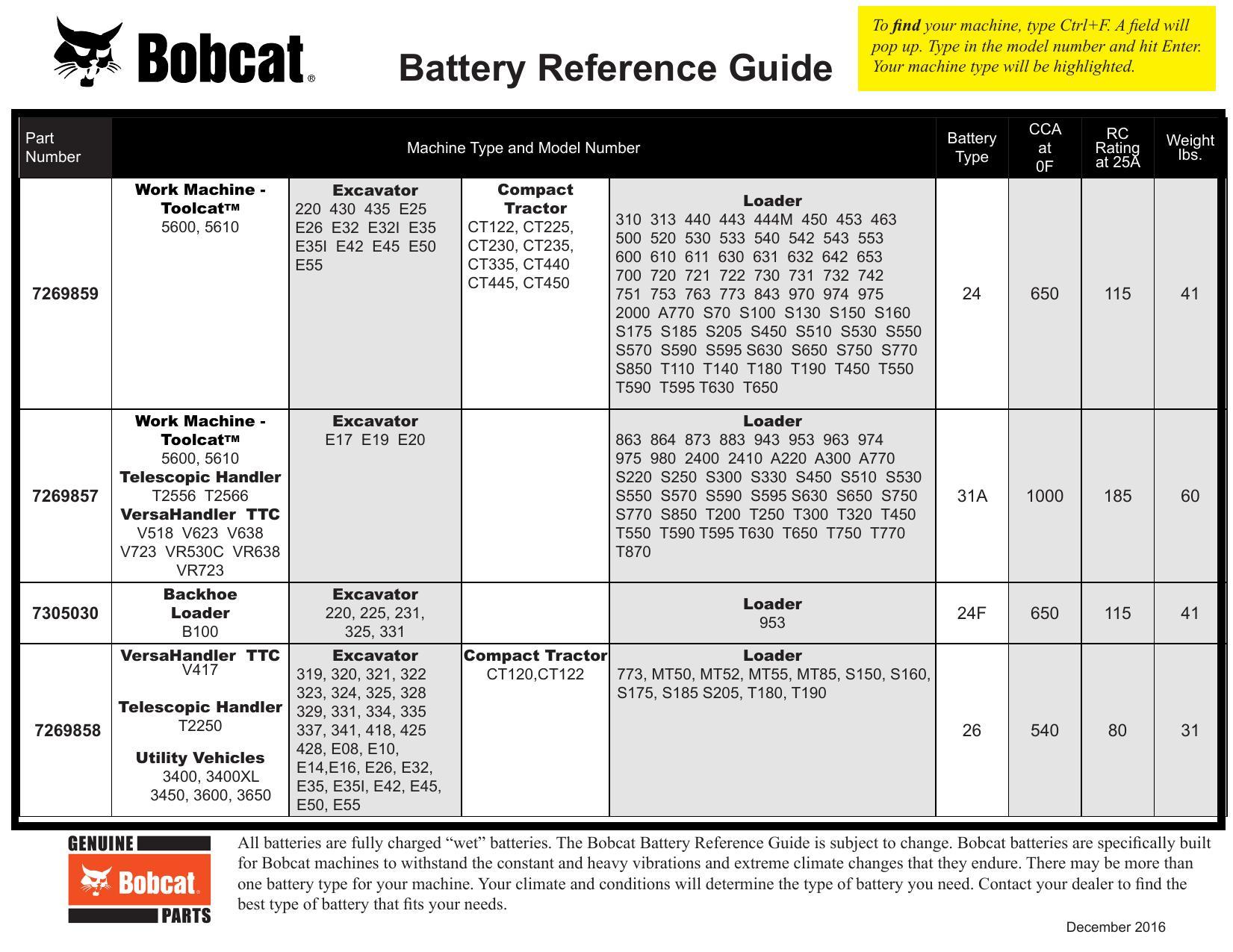 bobcat-battery-reference-guide.pdf