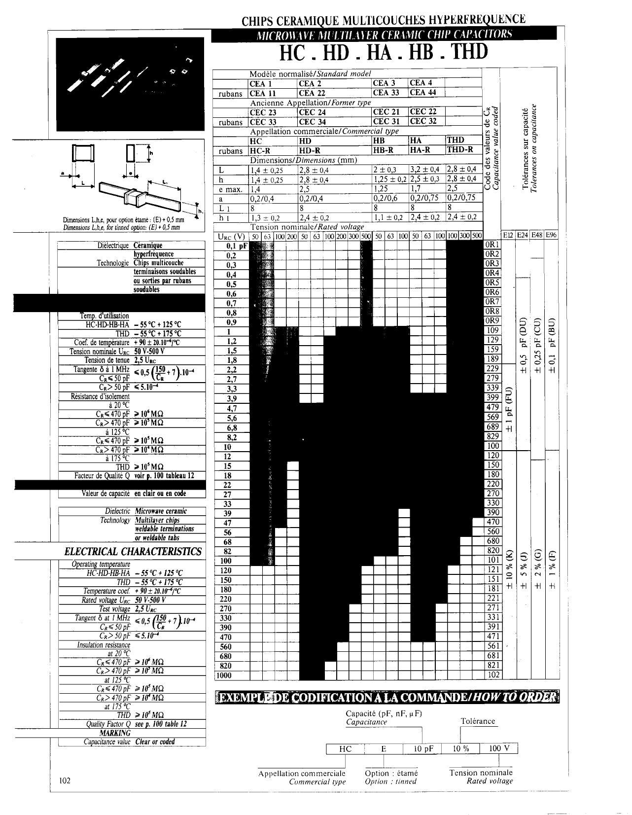 chips-ceramique-multilayer-ceramic-chip-capacitors-hc-hd-ha-hb-thd.pdf