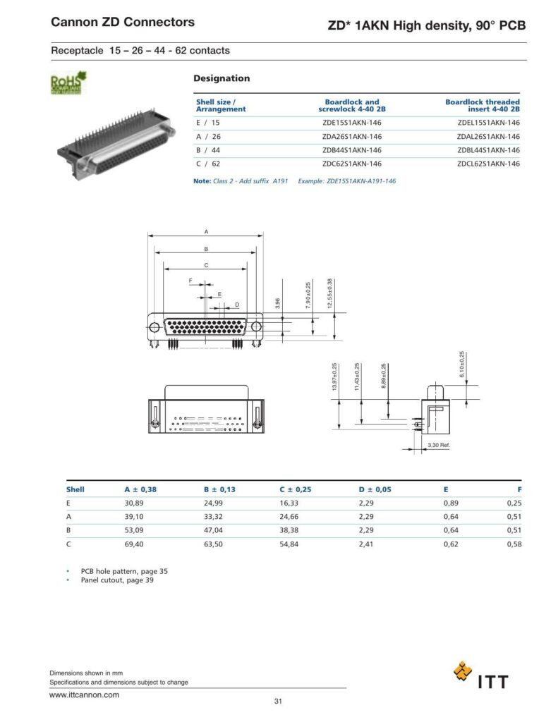 cannon-zd-connectors-datasheet.pdf