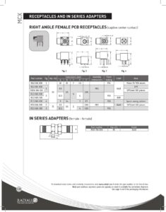 radiall-right-angle-female-pcb-receptacles-and-in-series-adapters-datasheet.pdf