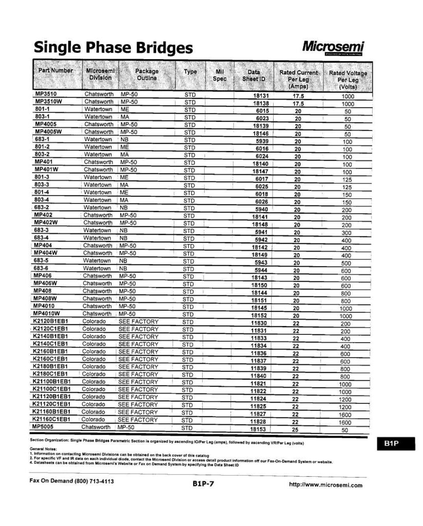 microsemi-single-phase-bridges-datasheet.pdf