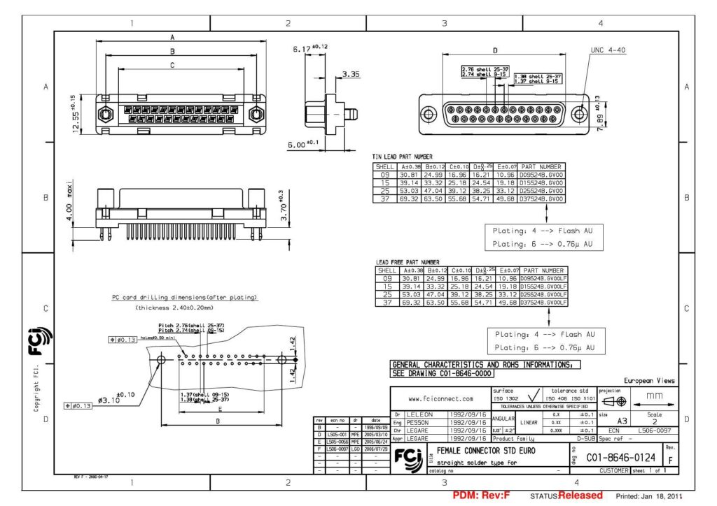 -female-connector-standard-european-footprint-datasheet-.pdf