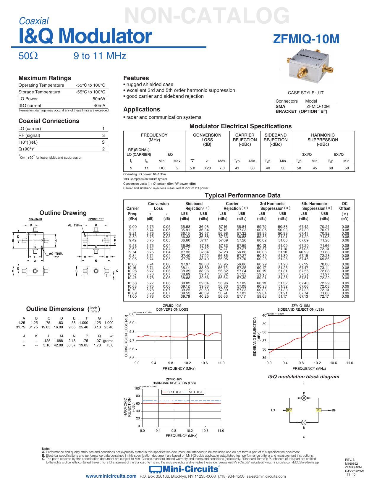 zfmiq-1om-data-sheet---coaxial-non-catalog-iq-modulator.pdf