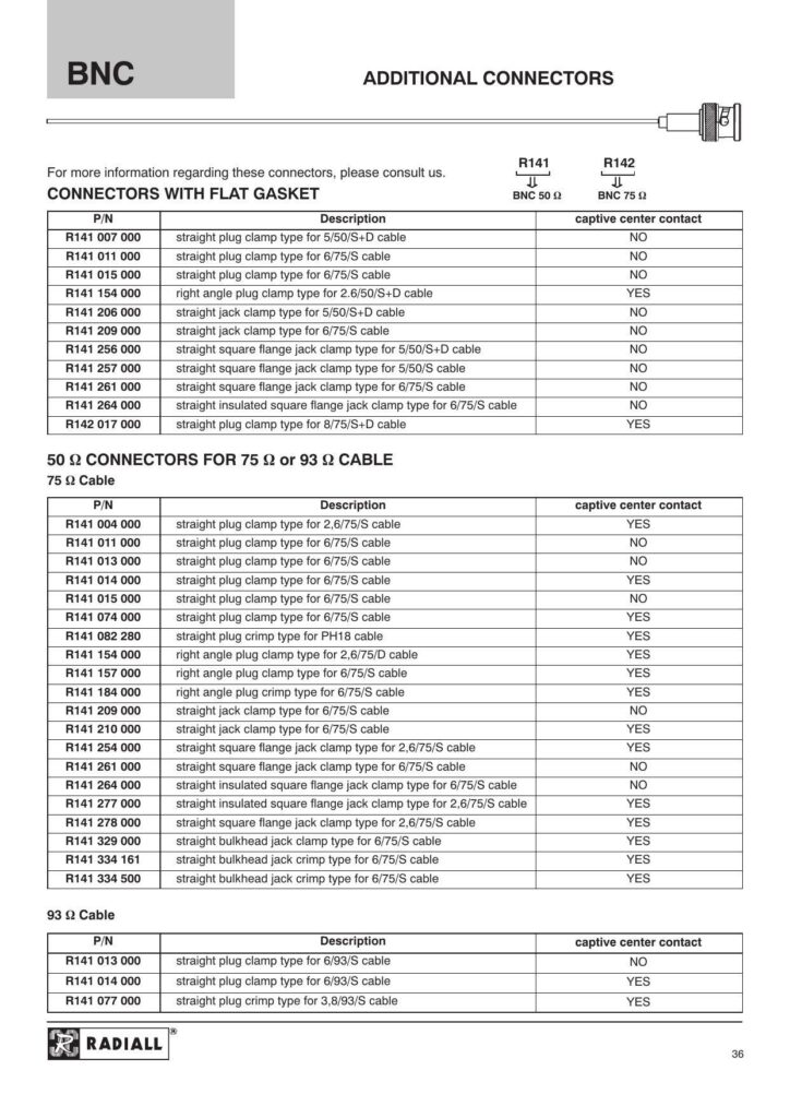 bnc-additional-connectors.pdf