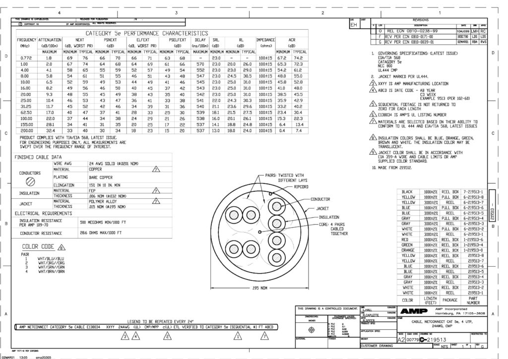 amp-netconnect-category-5e-cable-24awg-cmp.pdf