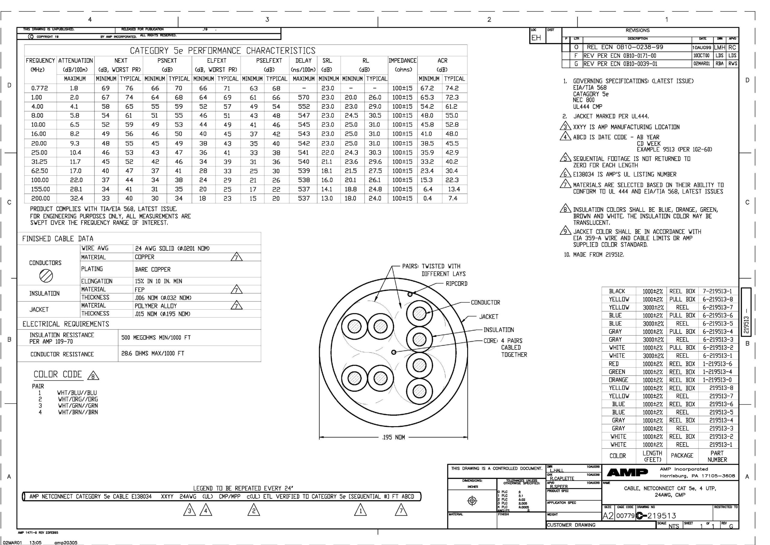 amp-netconnect-category-5e-cable-24awg-cmp.pdf