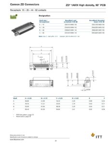 cannon-zd-connectors-datasheet.pdf