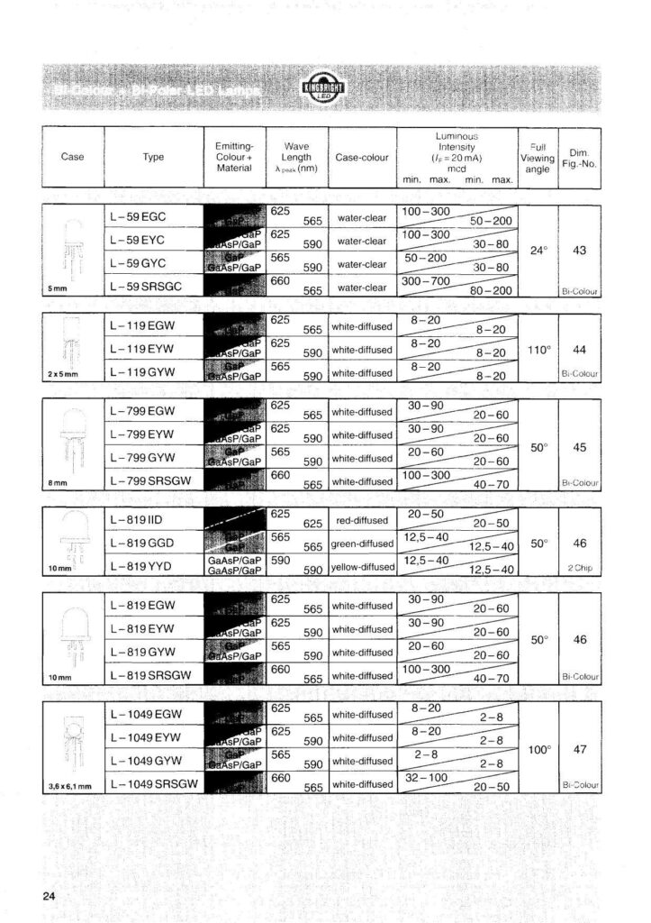 beigol-ircbright-led-specification.pdf