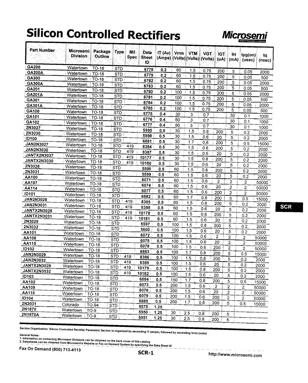 microsemi-silicon-controlled-rectifiers-scrs-datasheet.pdf