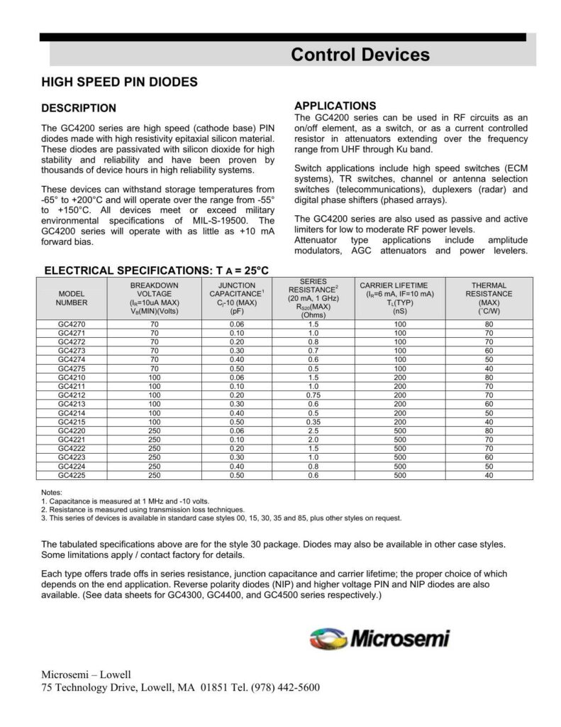 high-speed-pin-diodes---gc4200-series.pdf