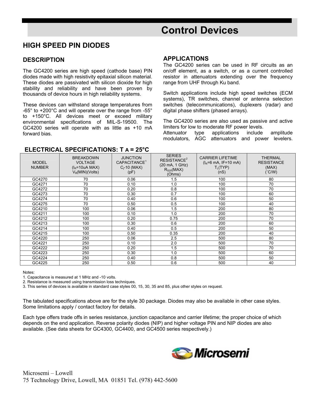 high-speed-pin-diodes---gc4200-series.pdf