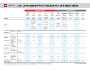 2021-toyota-connected-services-trial-renewal-and-applicability-manual.pdf