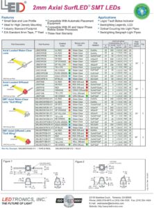 2mm-axial-surfled-smt-leds-datasheet.pdf