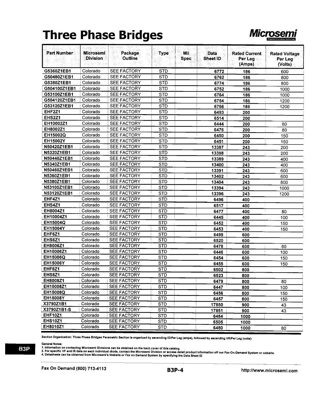 microsemi-three-phase-bridges-datasheet.pdf