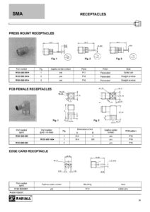 sma-press-mount-and-pcb-female-receptacles-datasheet.pdf