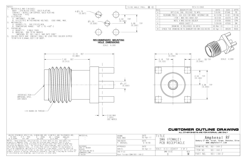 amphenol-rf-sma-female-pcb-receptacle-datasheet.pdf