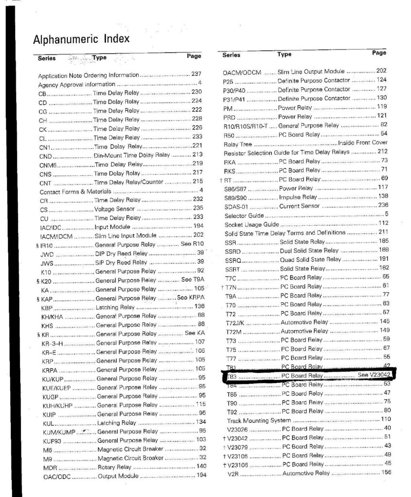 product-category-index.pdf