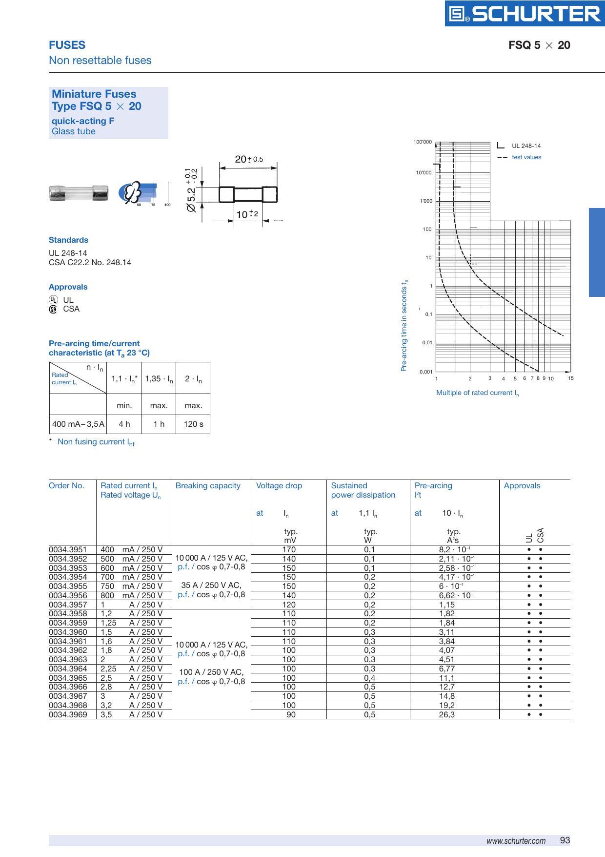 schurter-fsq-5-x-20-miniature-fuses-datasheet.pdf