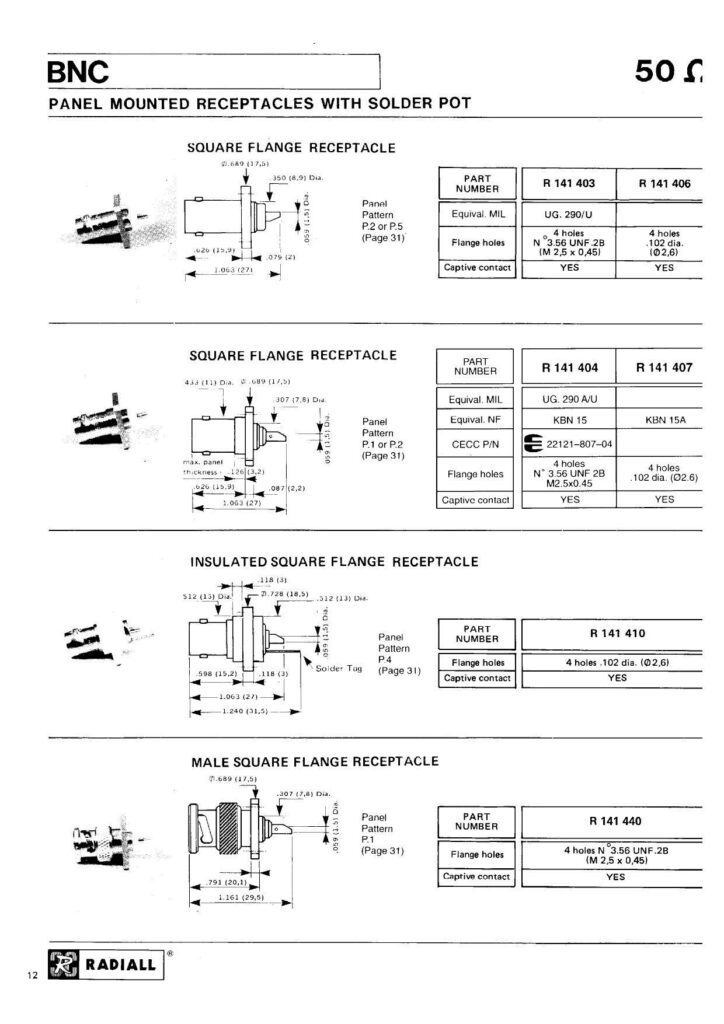 bnc-panel-mounted-receptacles-with-solder-pot-datasheet.pdf