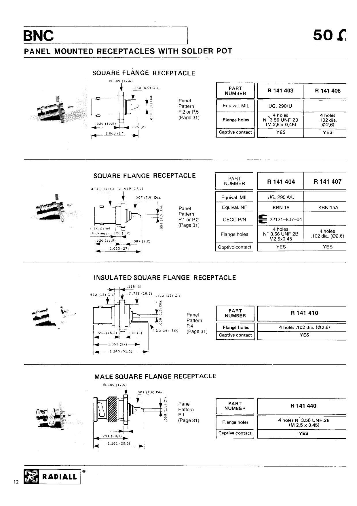 bnc-panel-mounted-receptacles-with-solder-pot-datasheet.pdf