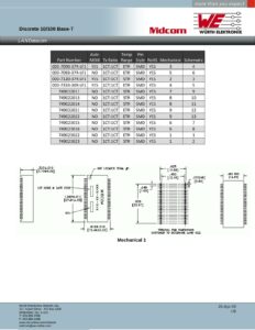 wurth-electronics-midcom-discrete-10100-base-t-lan-datacom-transformers.pdf