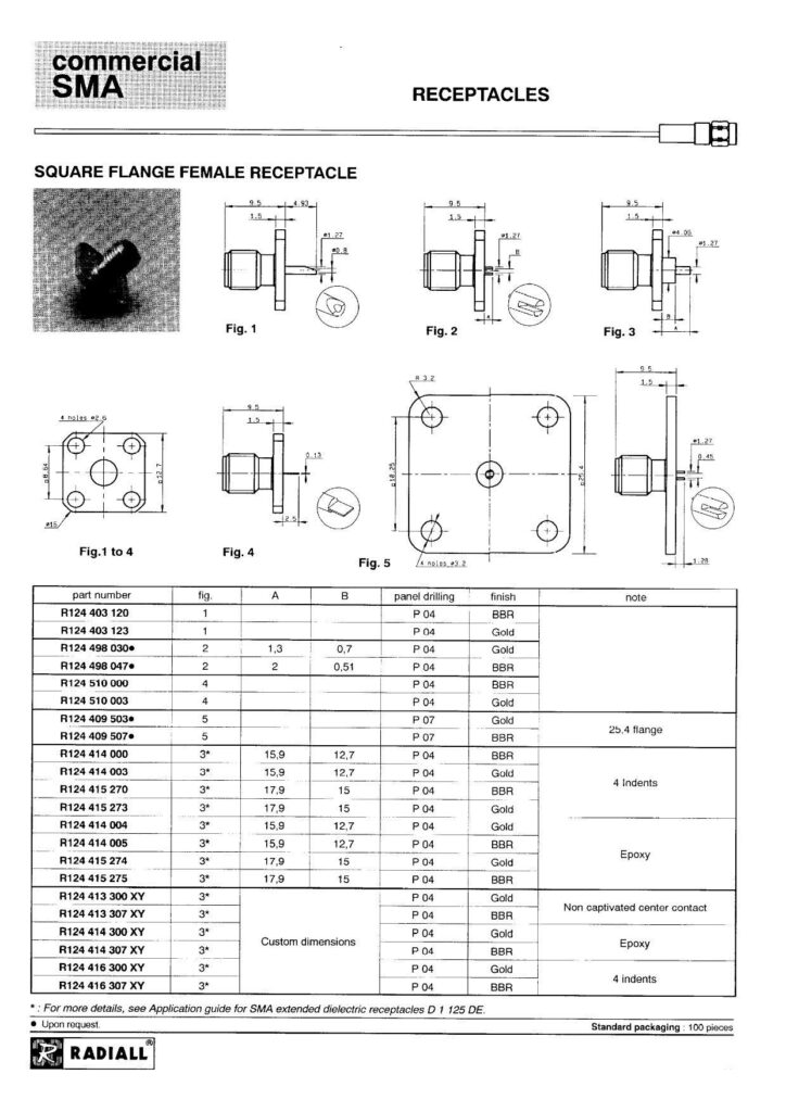 sma-square-flange-female-receptacles-datasheet.pdf