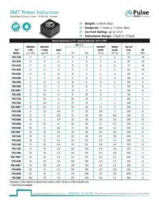 smt-power-inductors-shielded-drum-core-pi16znl-series-datasheet.pdf