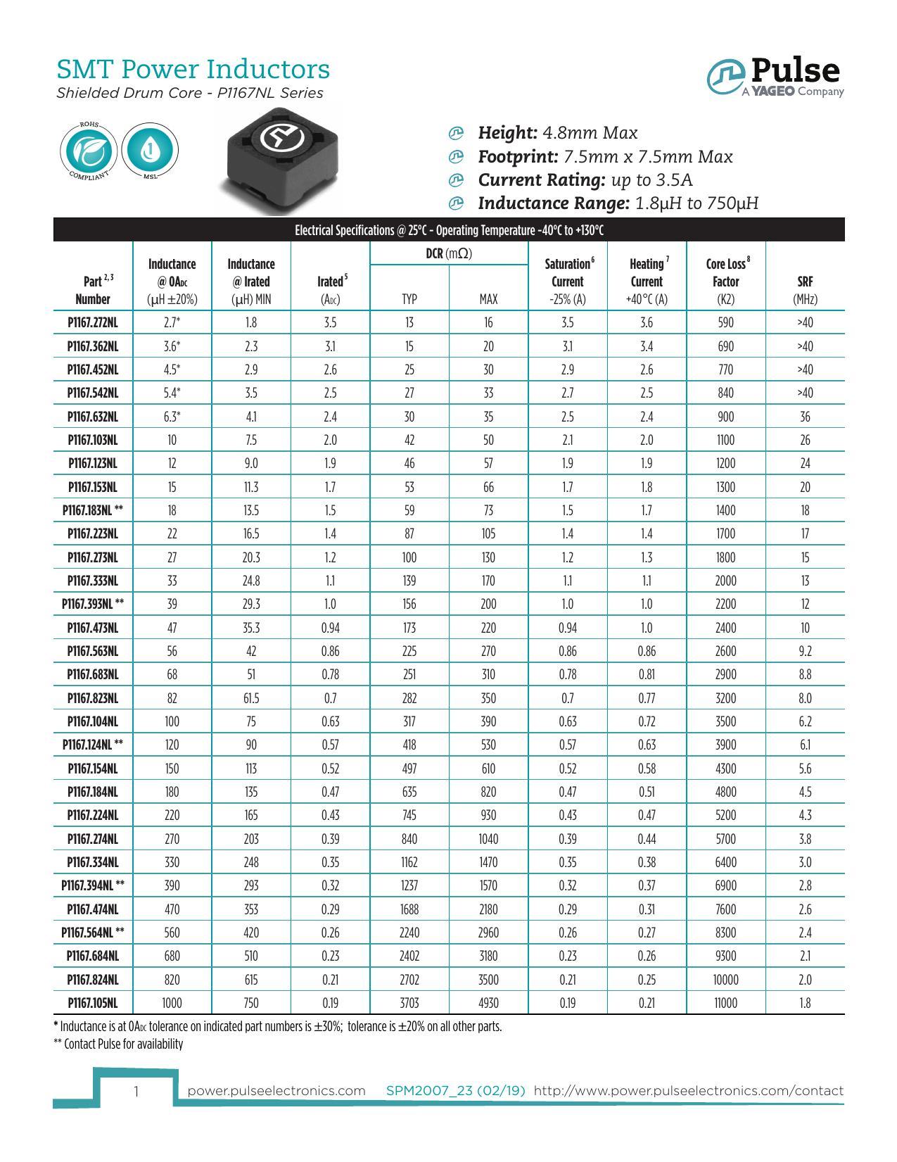 smt-power-inductors-shielded-drum-core-pi16znl-series-datasheet.pdf