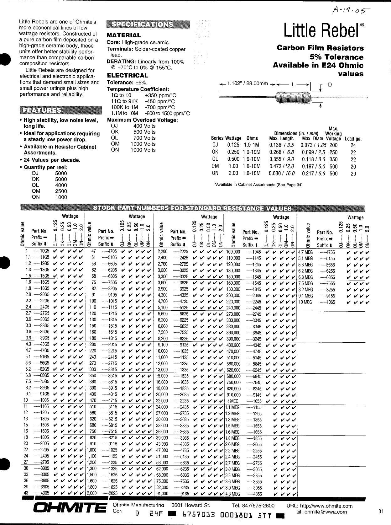 ohmite-little-rebels-carbon-film-resistors-datasheet.pdf