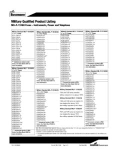 military-qualified-product-listing-mil-f-15160-fuses.pdf
