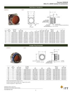 cannon-mil-dtl-38999-series-iii-connectors-datasheet.pdf