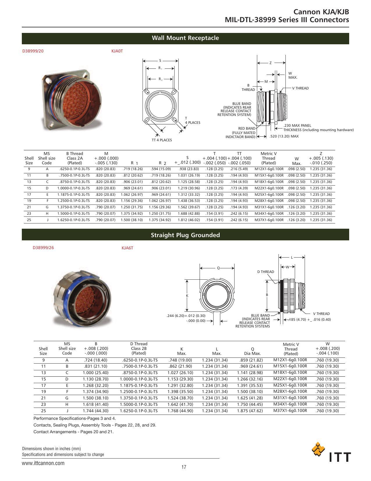 cannon-mil-dtl-38999-series-iii-connectors-datasheet.pdf