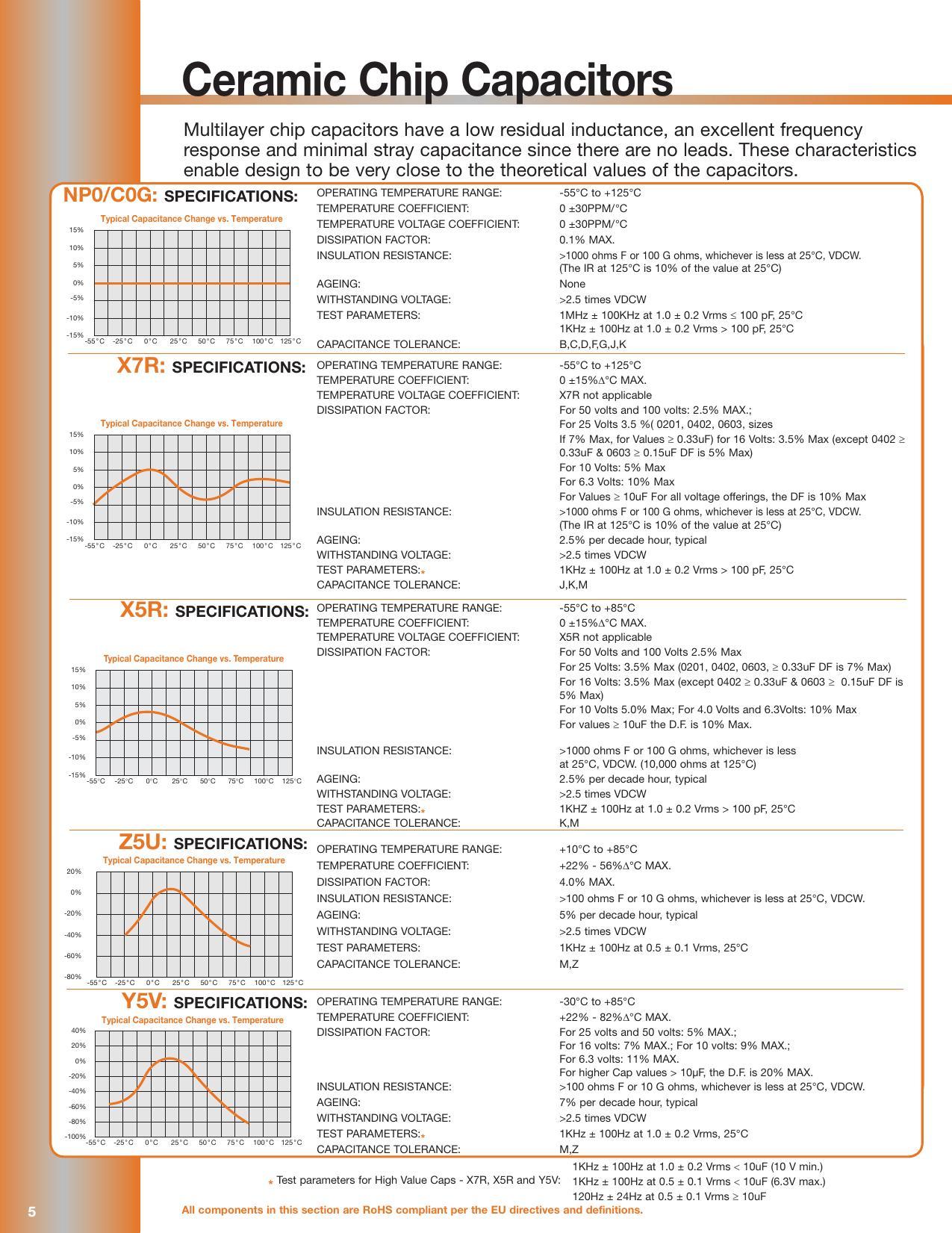 ceramic-chip-capacitors-datasheet.pdf