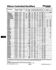 silicon-controlled-rectifiers-product-datasheet-by-microsemi.pdf