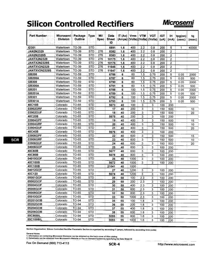 silicon-controlled-rectifiers-product-datasheet-by-microsemi.pdf